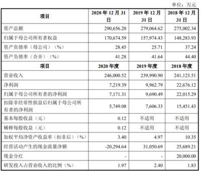 何氏眼科、銅冠銅箔、凡拓?cái)?shù)創(chuàng)即將上會(huì)，數(shù)字文化創(chuàng)意引領(lǐng)創(chuàng)業(yè)板新熱潮
